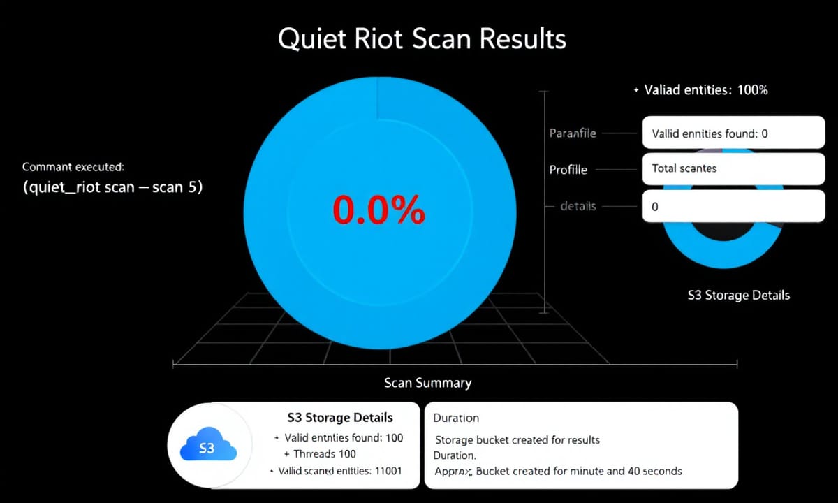 實戰教學:用Quiet Riot工具挖出John和Adam的帳號