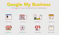 GOOGLE地圖也能做SEO？小商家如何在數位叢林中脫穎而出？