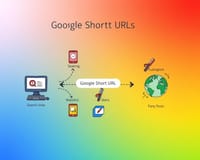 Google短網址怎麼用？完整教學與常見問題解答