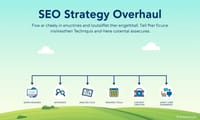 SEO策略大洗牌：5個逐漸失效的優化手法與新時代對策