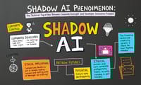 Shadow AI現象：企業過度管控vs.開發者創新自由的技術角力