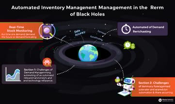 庫存黑洞的真相:不是人不用心,而是缺了這3個自動化觸發機制