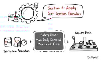 手把手教學:從系統設定到安全庫存公式的實戰心法