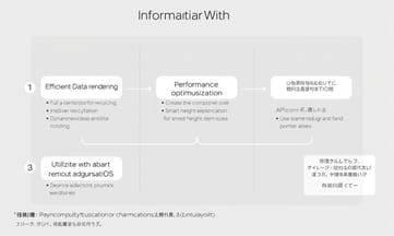 Shopify出品的FlashList如何用估計高度破解效能瓶頸